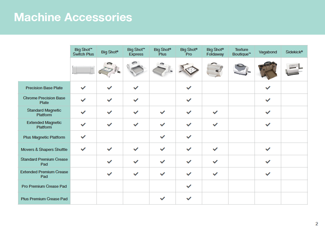 Our Blog Sizzix Machine Accessories Compatibility Chart